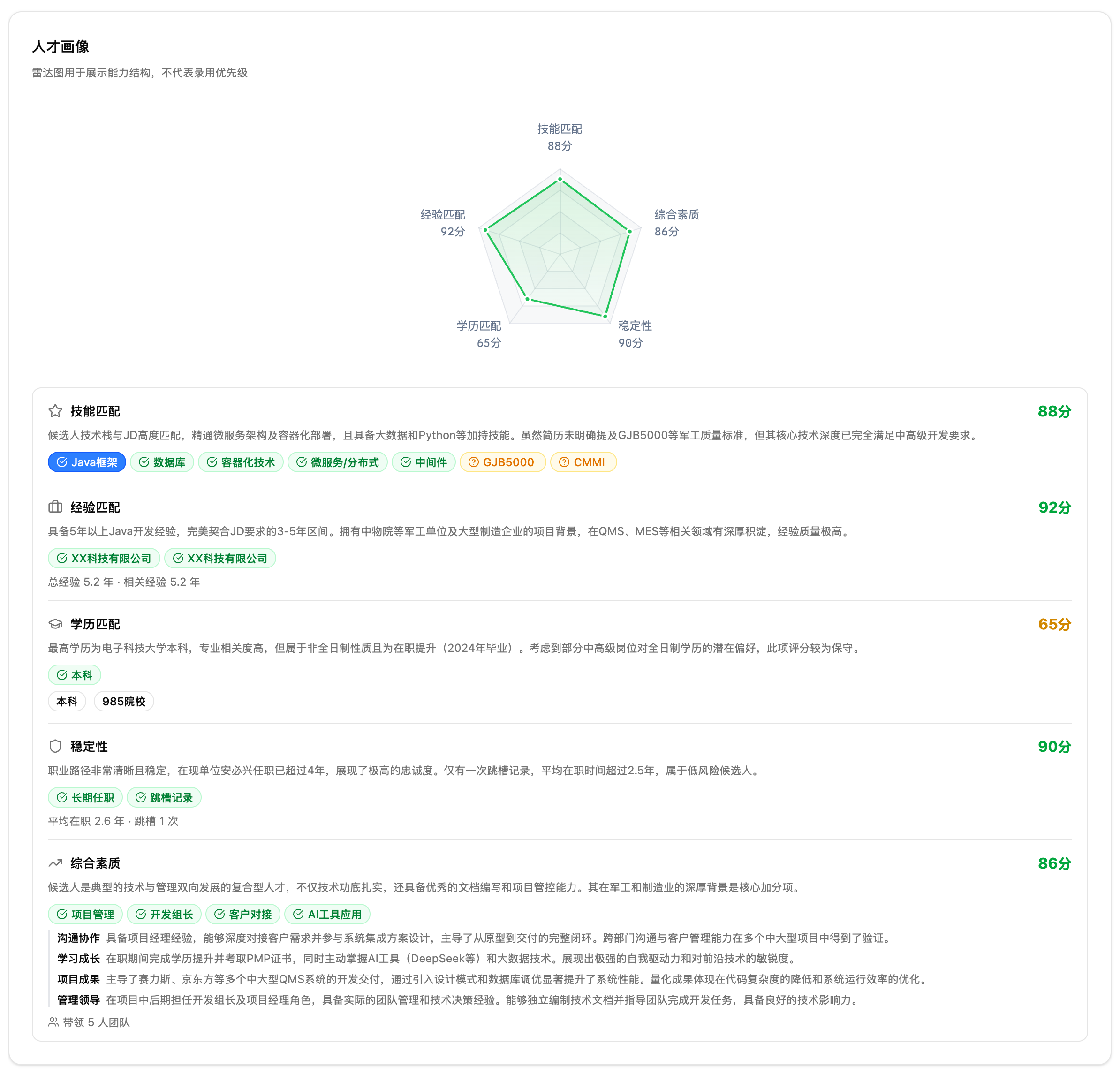 AI4HR 五维能力雷达图